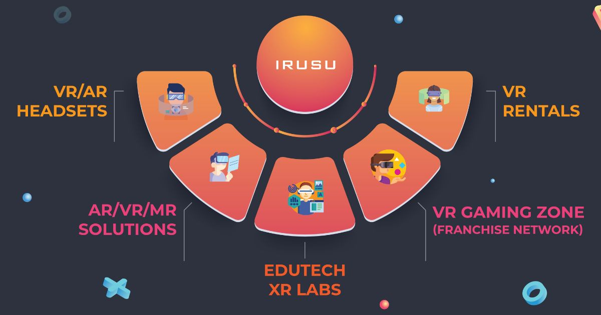 Irusu, One Of The First Indian Companies To Build VR Headsets, Amps Up Its Services To Provide Robust VR, AR, And MR Solutions To Modern India